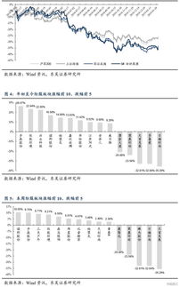 低估值环境下精选高股息α龙头